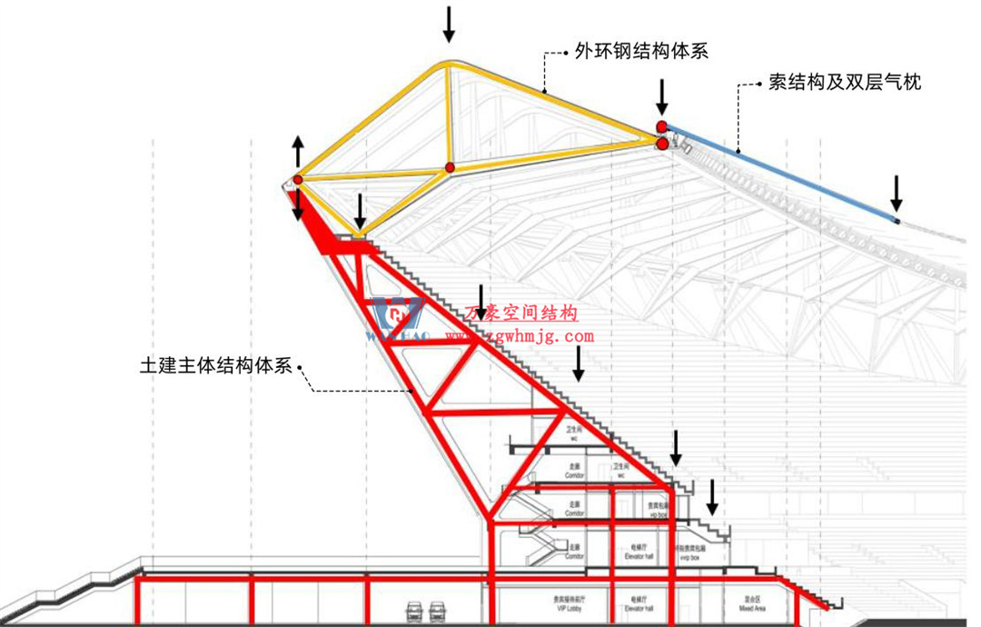 標(biāo)桿引領(lǐng)，智啟未來——萬豪集團(tuán)營銷、設(shè)計與技術(shù)骨干共赴無錫奧體中心，現(xiàn)場觀摩學(xué)習(xí)解鎖“創(chuàng)新密碼”