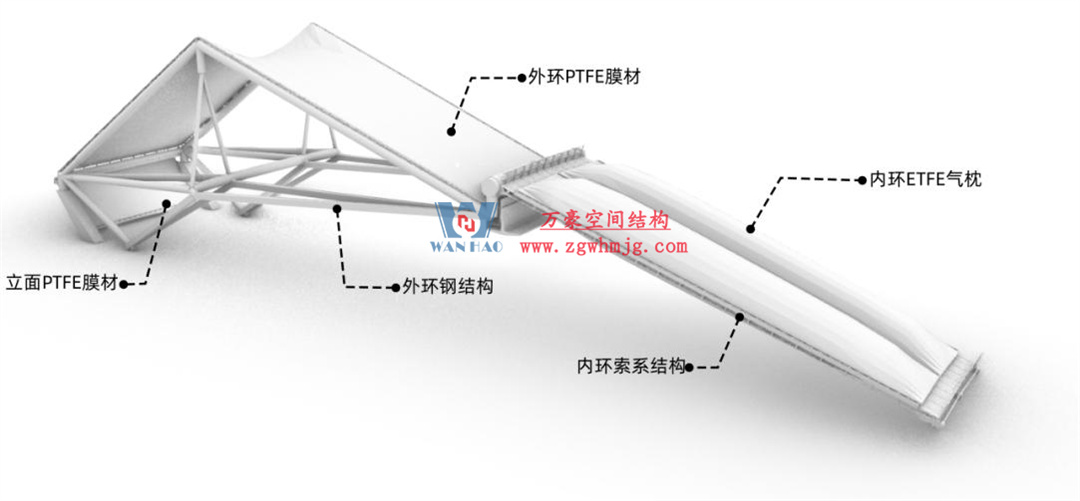 標(biāo)桿引領(lǐng)，智啟未來——萬豪集團(tuán)營銷、設(shè)計與技術(shù)骨干共赴無錫奧體中心，現(xiàn)場觀摩學(xué)習(xí)解鎖“創(chuàng)新密碼”