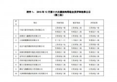 萬豪榮獲工程承包、專項設(shè)計雙一級資質(zhì)
